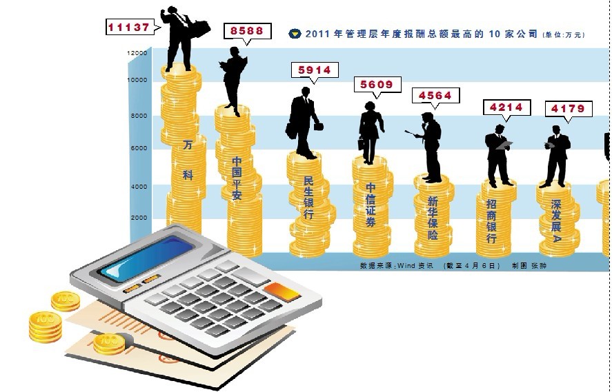 電話尋訪中怎樣與前臺接待進行交流？